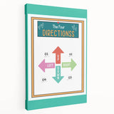 Classroom Educational Posters - Four Directions Learning Print