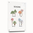 Seasons of the Year Typography Art Print – Summer, Fall, Spring, Winter Wall Art
