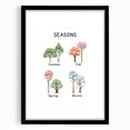 Seasons of the Year Typography Art Print – Summer, Fall, Spring, Winter Wall Art