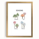 Seasons of the Year Typography Art Print – Summer, Fall, Spring, Winter Wall Art