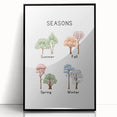 Seasons of the Year Typography Art Print – Summer, Fall, Spring, Winter Wall Art