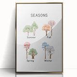 Seasons of the Year Typography Art Print – Summer, Fall, Spring, Winter Wall Art