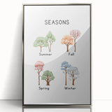 Seasons of the Year Typography Art Print – Summer, Fall, Spring, Winter Wall Art