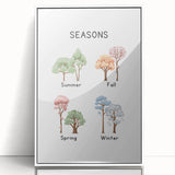 Seasons of the Year Typography Art Print – Summer, Fall, Spring, Winter Wall Art