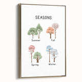 Seasons of the Year Typography Art Print – Summer, Fall, Spring, Winter Wall Art