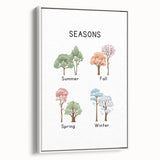 Seasons of the Year Typography Art Print – Summer, Fall, Spring, Winter Wall Art