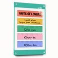Numbers and Shapes Wall Art - Units of Length Learning Poster