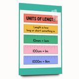Numbers and Shapes Wall Art - Units of Length Learning Poster
