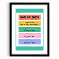 Numbers and Shapes Wall Art - Units of Length Learning Poster