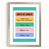 Numbers and Shapes Wall Art - Units of Length Learning Poster