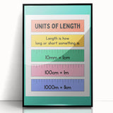 Numbers and Shapes Wall Art - Units of Length Learning Poster