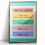 Numbers and Shapes Wall Art - Units of Length Learning Poster