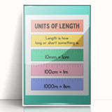 Numbers and Shapes Wall Art - Units of Length Learning Poster