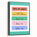 Numbers and Shapes Wall Art - Units of Length Learning Poster