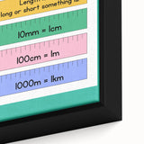 Numbers and Shapes Wall Art - Units of Length Learning Poster