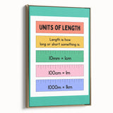 Numbers and Shapes Wall Art - Units of Length Learning Poster