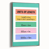 Numbers and Shapes Wall Art - Units of Length Learning Poster