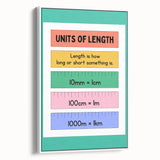 Numbers and Shapes Wall Art - Units of Length Learning Poster