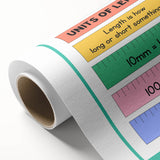 Numbers and Shapes Wall Art - Units of Length Learning Poster