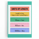 Numbers and Shapes Wall Art - Units of Length Learning Poster