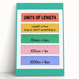 Numbers and Shapes Wall Art - Units of Length Learning Poster