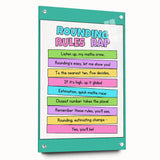 Numbers and Shapes Wall Art - Rounding Rules Math Poster