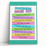 Numbers and Shapes Wall Art - Rounding Rules Math Poster