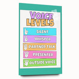 Classroom Educational Posters - Voice Levels Learning Chart