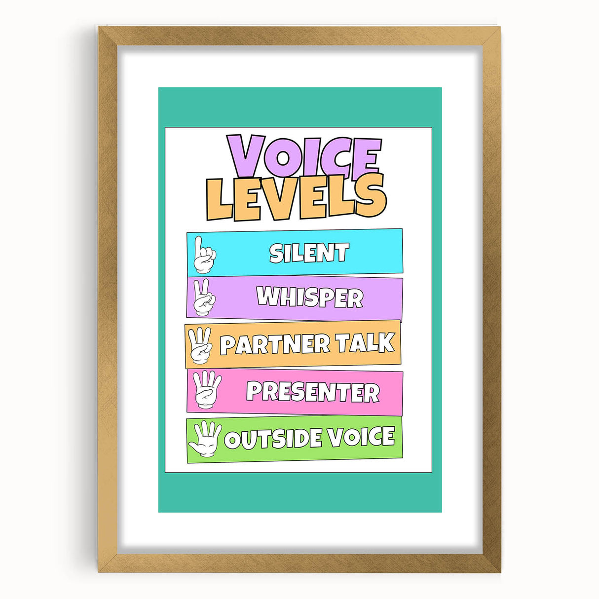 Classroom Educational Posters - Voice Levels Learning Chart