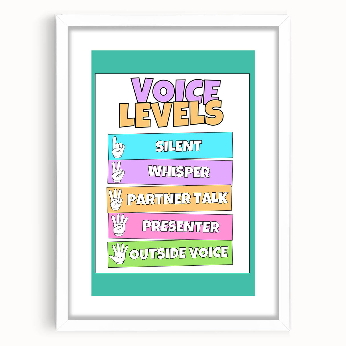 Classroom Educational Posters - Voice Levels Learning Chart