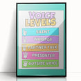 Classroom Educational Posters - Voice Levels Learning Chart
