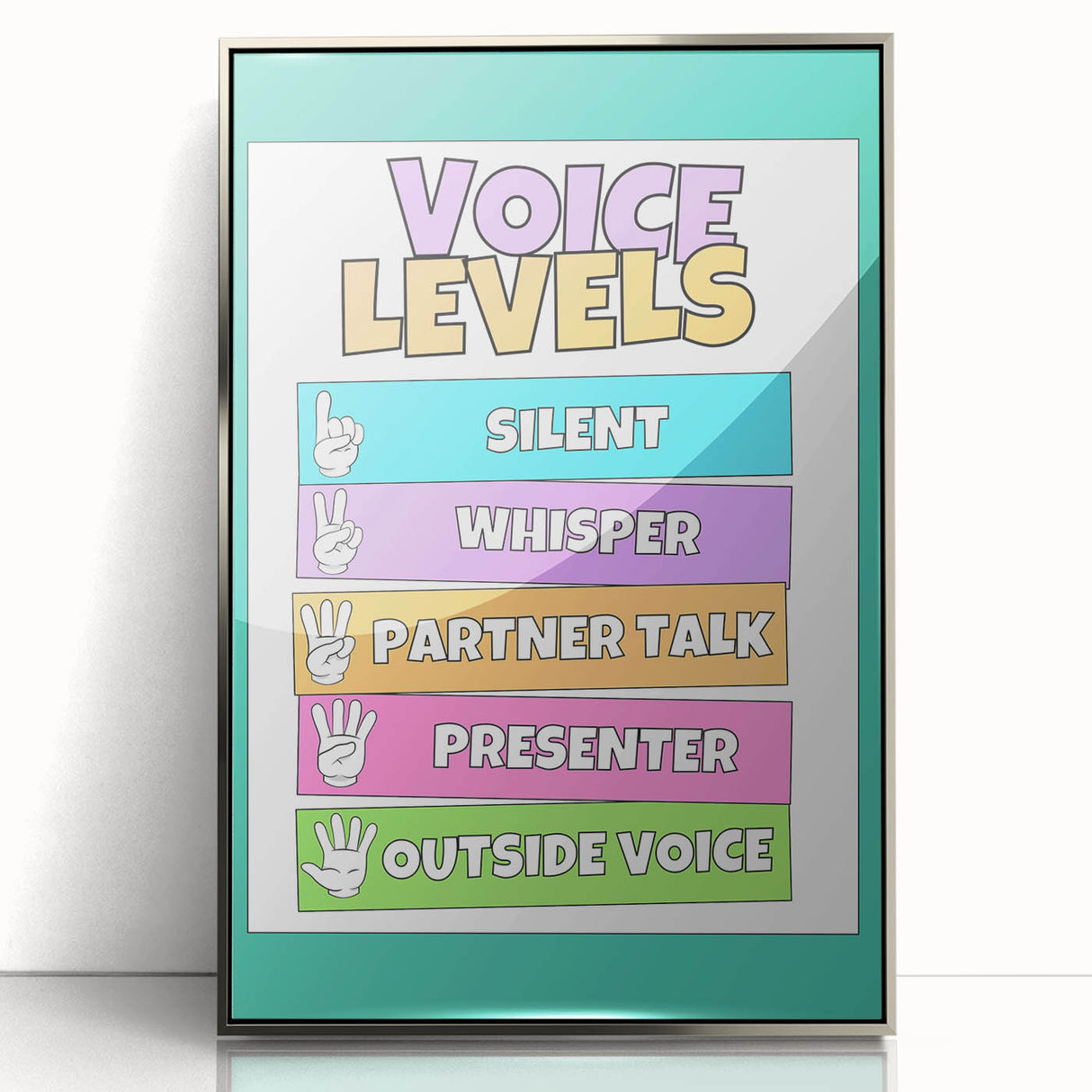 Classroom Educational Posters - Voice Levels Learning Chart