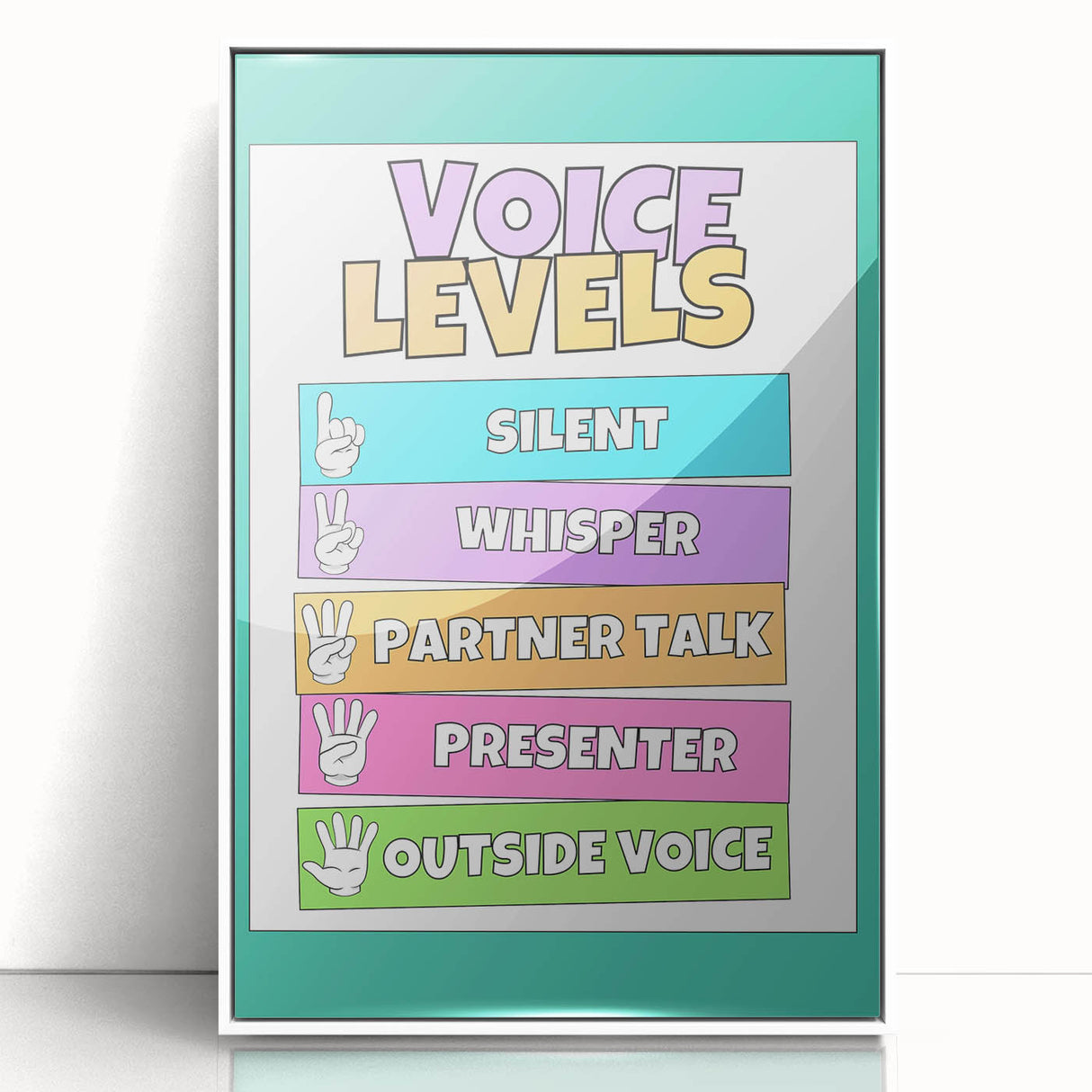 Classroom Educational Posters - Voice Levels Learning Chart