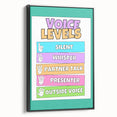 Classroom Educational Posters - Voice Levels Learning Chart