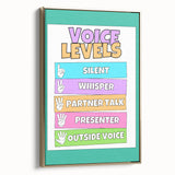 Classroom Educational Posters - Voice Levels Learning Chart