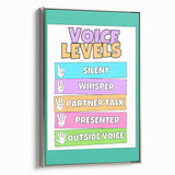 Classroom Educational Posters - Voice Levels Learning Chart