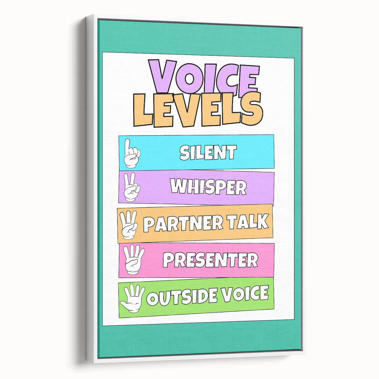Classroom Educational Posters - Voice Levels Learning Chart