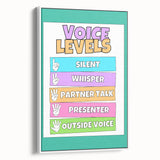 Classroom Educational Posters - Voice Levels Learning Chart