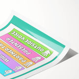 Classroom Educational Posters - Voice Levels Learning Chart