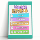 Classroom Educational Posters - Voice Levels Learning Chart