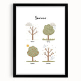 Seasons Kids Educational Wall Art - Learning Poster for Classrooms