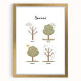 Seasons Kids Educational Wall Art - Learning Poster for Classrooms