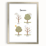 Seasons Kids Educational Wall Art - Learning Poster for Classrooms