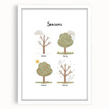 Seasons Kids Educational Wall Art - Learning Poster for Classrooms