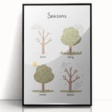 Seasons Kids Educational Wall Art - Learning Poster for Classrooms