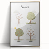 Seasons Kids Educational Wall Art - Learning Poster for Classrooms