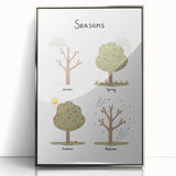 Seasons Kids Educational Wall Art - Learning Poster for Classrooms