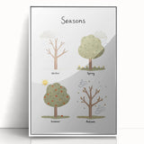 Seasons Kids Educational Wall Art - Learning Poster for Classrooms