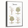 Seasons Kids Educational Wall Art - Learning Poster for Classrooms