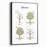 Seasons Kids Educational Wall Art - Learning Poster for Classrooms